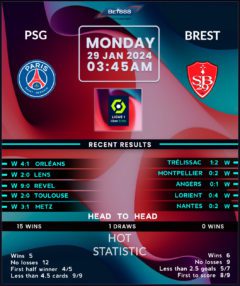 PSG vs Brest