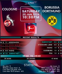 Cologne vs Borussia Dortmund