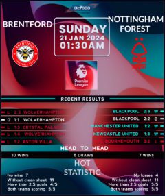 Brentford vs Nottingham Forest