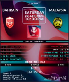 Bahrain vs Malaysia