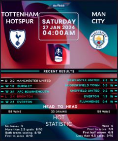 Tottenham Hotspur vs Manchester City