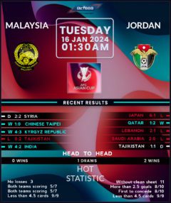 Malaysia vs Jordan
