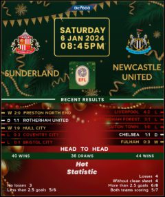 Sunderland vs Newcastle United