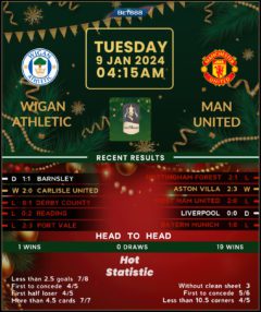 Wigan Athletic vs Manchester United