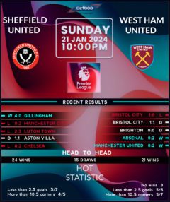 Sheffield United vs West Ham United