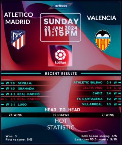 Atletico Madrid vs Valencia