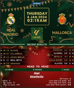 Real Madrid vs Mallorca