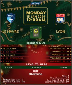 Le Havre vs Lyon