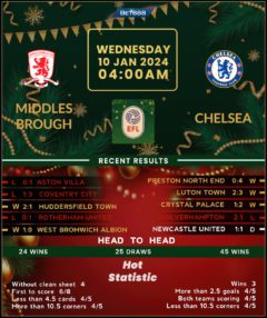 Middlesbrough vs Chelsea