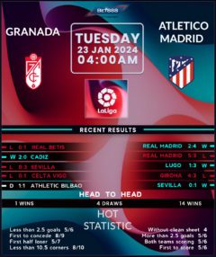Granada vs Atletico Madrid