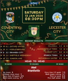 Coventry City vs Leicester City