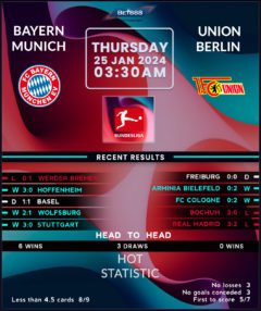 Bayern Munich vs Union Berlin