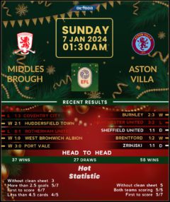 Middlesbrough vs Aston Villa