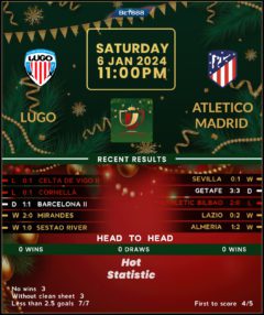 Lugo vs Atletico Madrid