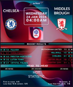Chelsea vs Middlesbrough