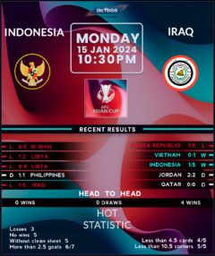 Indonesia vs Iraq
