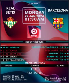 Real Betis vs Barcelona
