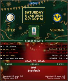 Inter Milan vs Hellas Verona