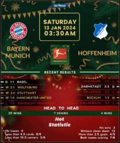 Bayern Munich vs TSG Hoffenheim