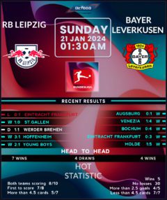 RB Leipzig vs Bayer Leverkusen