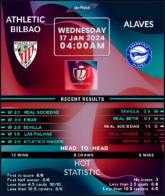 Athletic Bilbao vs Deportivo Alaves