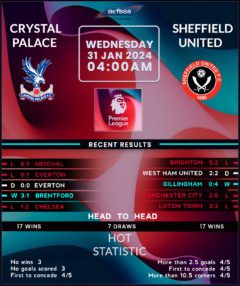 Crystal Palace vs Sheffield United