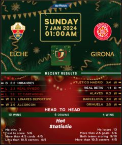 Elche vs Girona