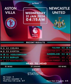 Aston Villa vs Newcastle United