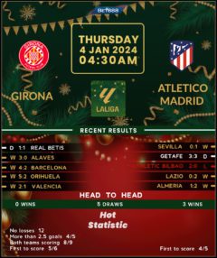 Girona vs Atletico Madrid