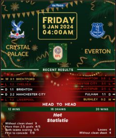 Crystal Palace vs Everton