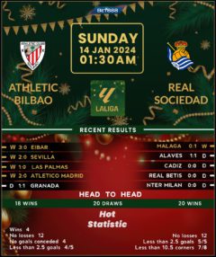 Athletic Bilbao vs Real Sociedad