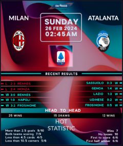 AC Milan vs Atalanta