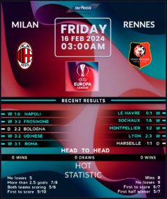 AC Milan vs Rennes