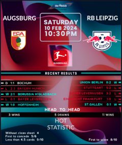 Augsburg vs RB Leipzig