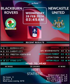 Blackburn Rovers vs Newcastle United