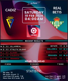 Cadiz vs Real Betis