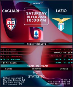 Cagliari vs Lazio
