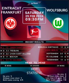 Eintracht Frankfurt vs Wolfsburg