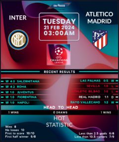 Inter Milan vs Atletico Madrid