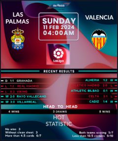 Las Palmas vs Valencia