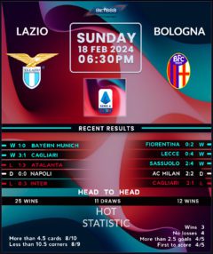 Lazio vs Bologna