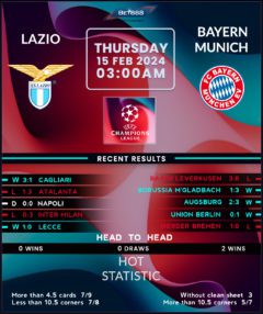 Lazio vs Bayern Munich