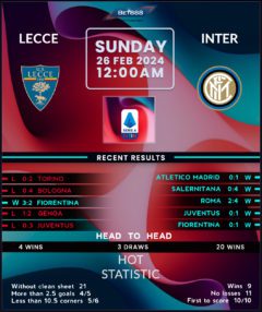 Lecce vs Inter Milan