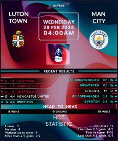 Luton Town vs Manchester City