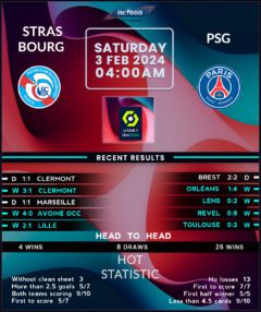 Strasbourg vs Paris Saint-Germain