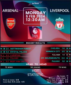 Arsenal vs Liverpool