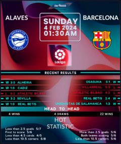 Deportivo Alaves vs Barcelona