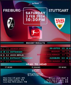 Freiburg vs Stuttgart