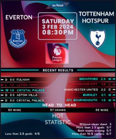 Everton vs Tottenham Hotspur