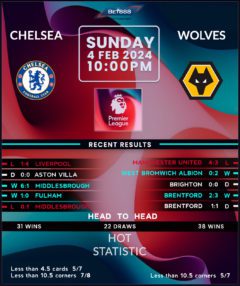 Chelsea vs Wolverhampton Wanderers